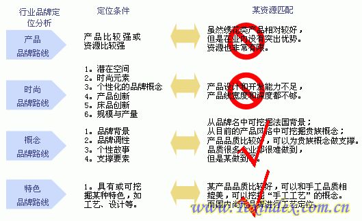 中国家纺业品牌创新的破冰之旅