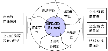 ҷƷƶλӦʲô