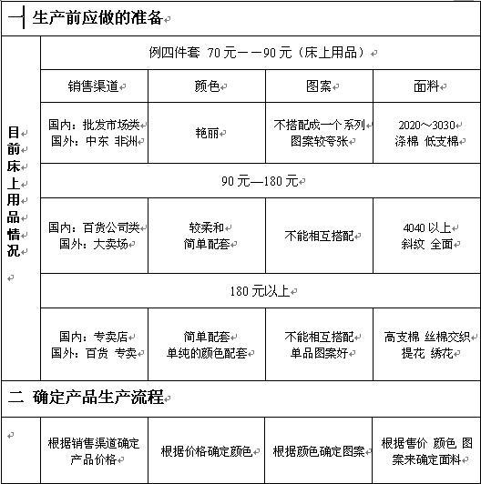 ҷĲƷǰӦ׼