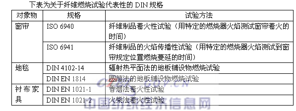 ŷ޵άƷ涨