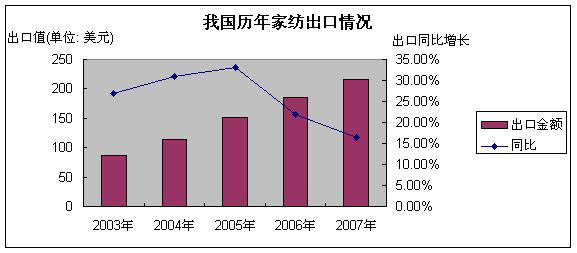 pg电子网站我国家纺产品产业简况(图1)