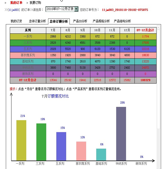 ϲWWW.DOHIA.COM°漴