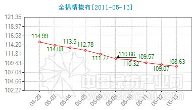 16ͨݼҷָ챨