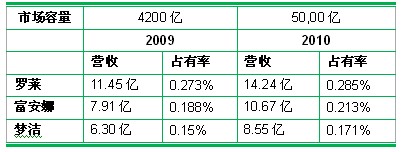 2010ҹҷгӪҵ볬5000