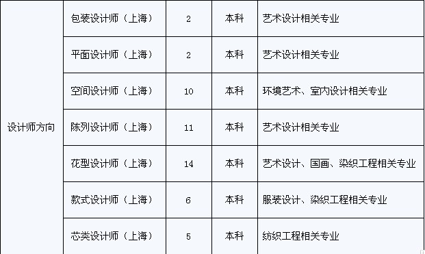 罗莱家纺股份有限公司2012年校园招聘