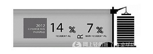 产业用纺织品市场趋势的解析