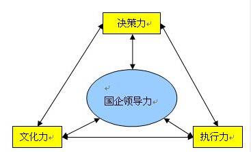 领导力三要素:适合才是最好的