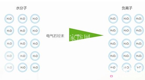 欧派家纺：尽享清新自然“森”呼吸