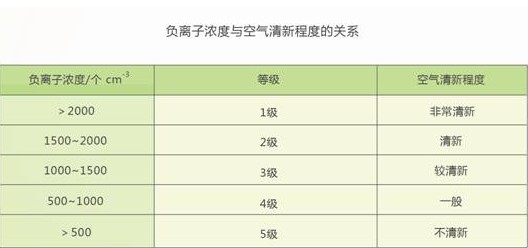 欧派家纺：尽享清新自然“森”呼吸
