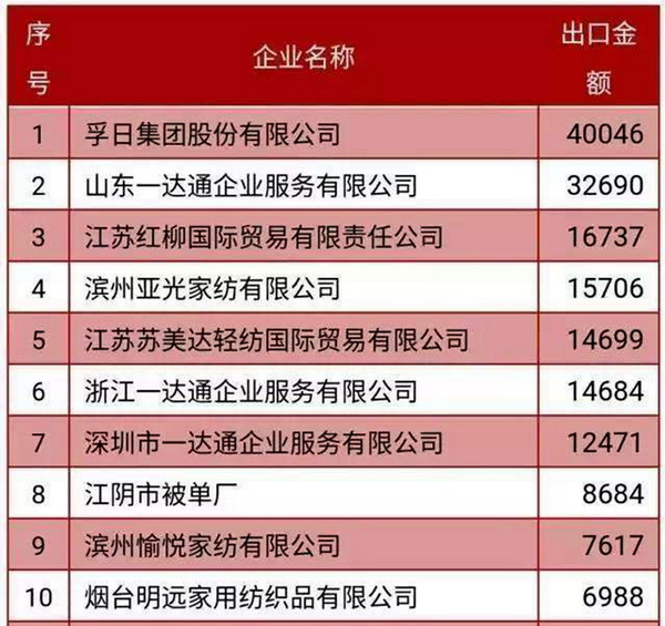 纺织品排名_纺织品图案设计